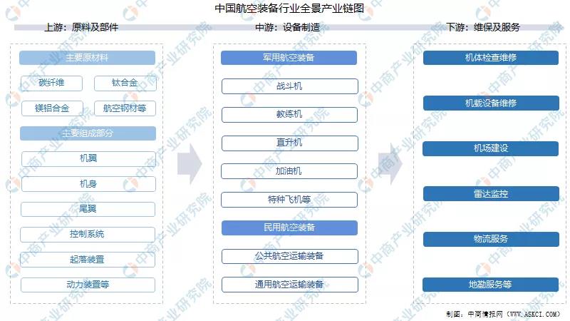 民用航空装备.jpg